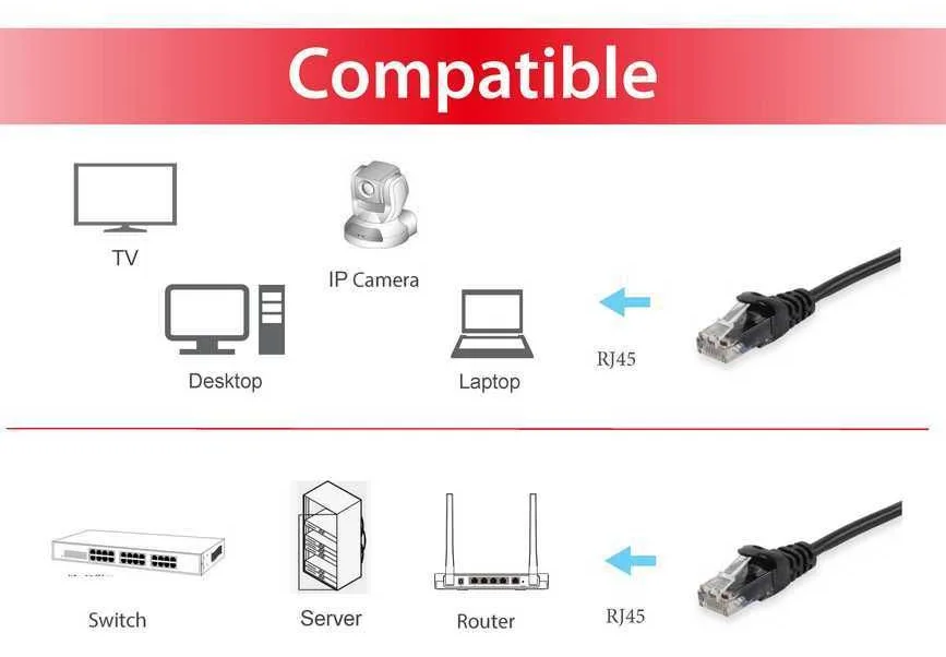 Equip Cat.6A U/UTP-Patchkabel - 2m - Schwarz - 2 m - Cat6a - U/UTP (UTP) - RJ-45 - RJ-45 - Schwarz, Ansicht 3