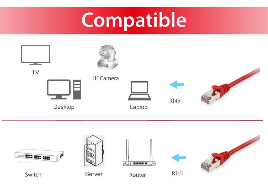 Equip Digital Data - Patch-Kabel - RJ-45 (M) zu RJ-45 (M), Ansicht 3