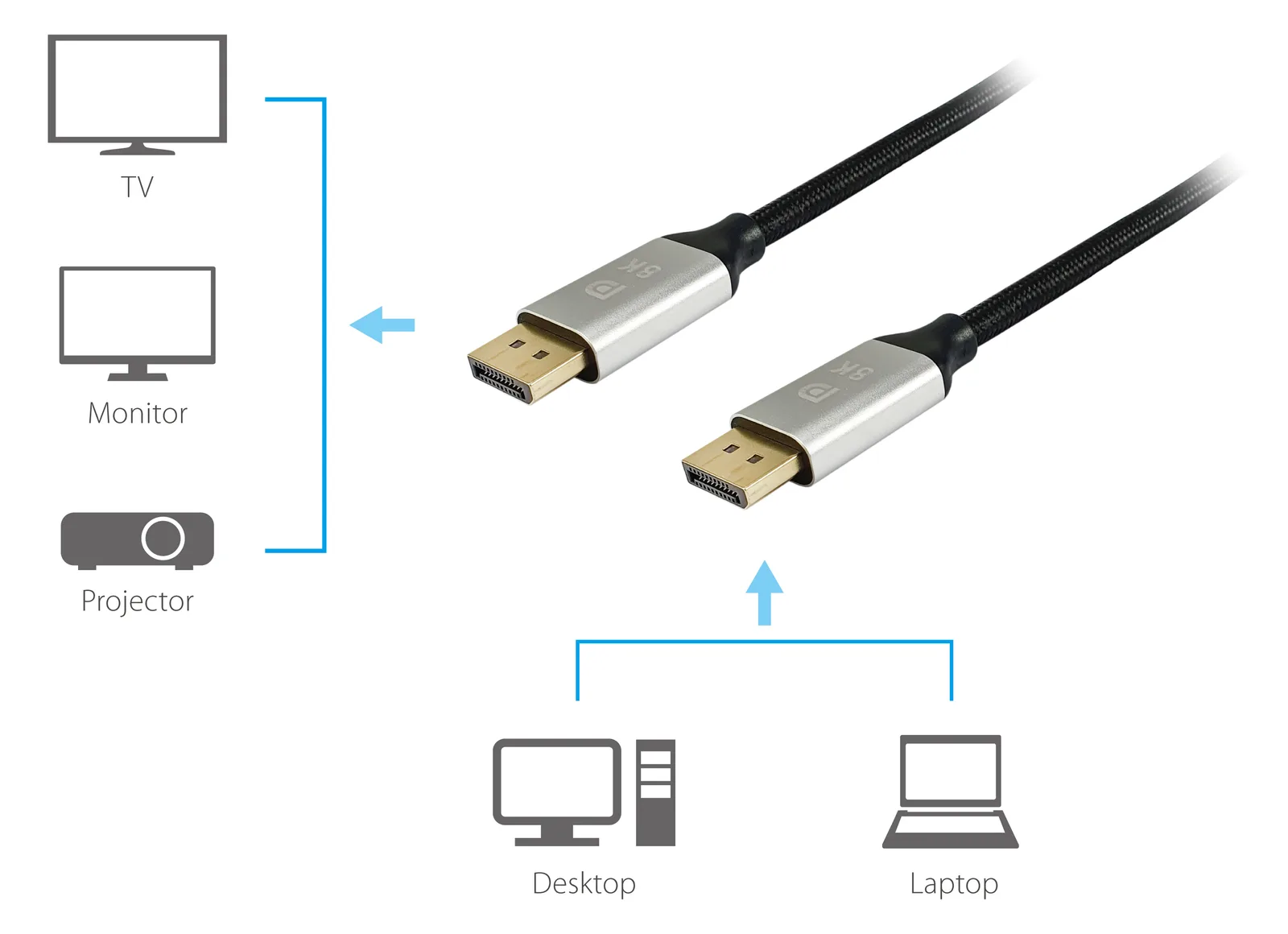 Equip DisplayPort-Kabel - DisplayPort (M), Ansicht 3