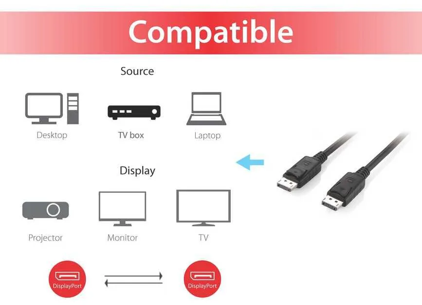 Equip DisplayPort-Kabel - DisplayPort (M), Ansicht 4