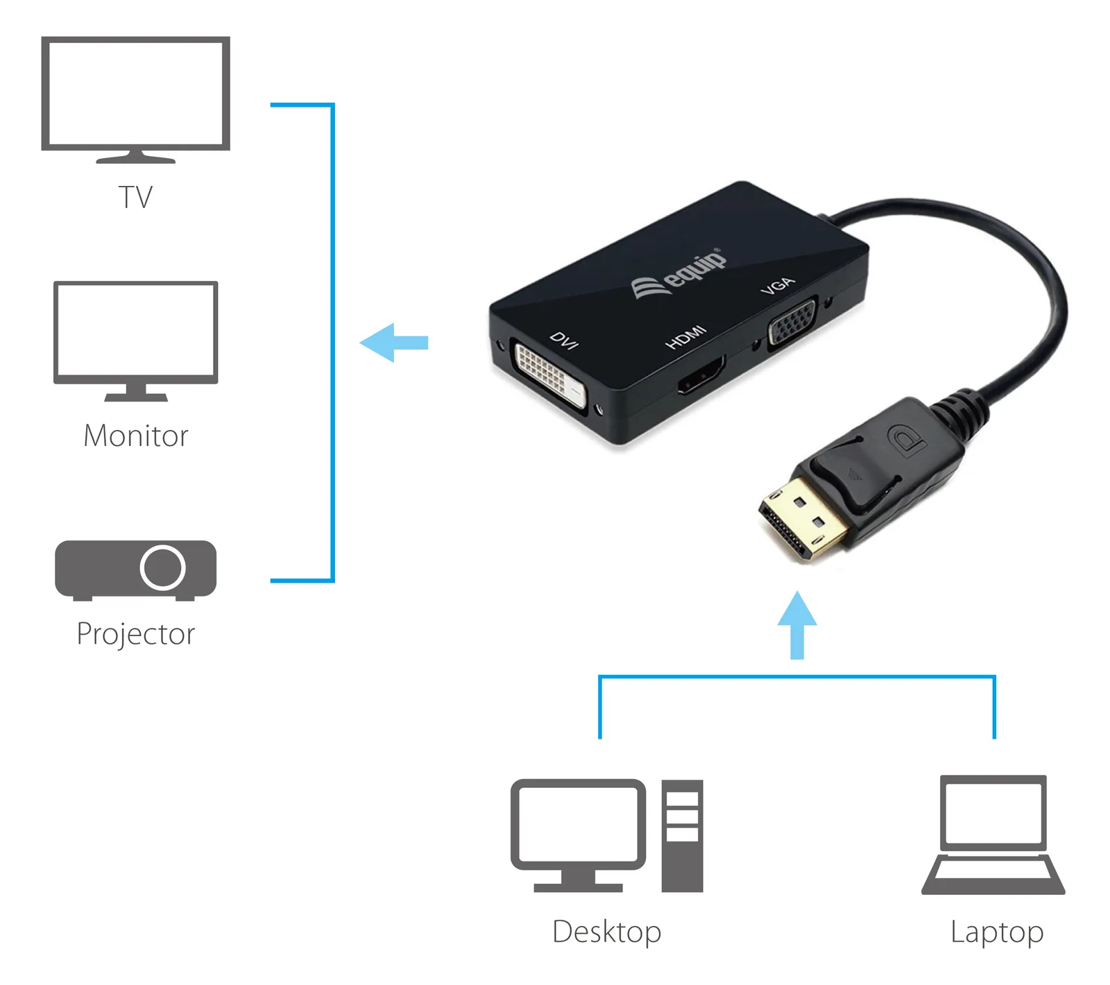 Equip DisplayPort-zu-VGA- / -HDMI- / -DVI-Adapter - 0,24 m - DisplayPort - DVI-D + VGA (D-Sub) + HDMI - Männlich, Ansicht 2
