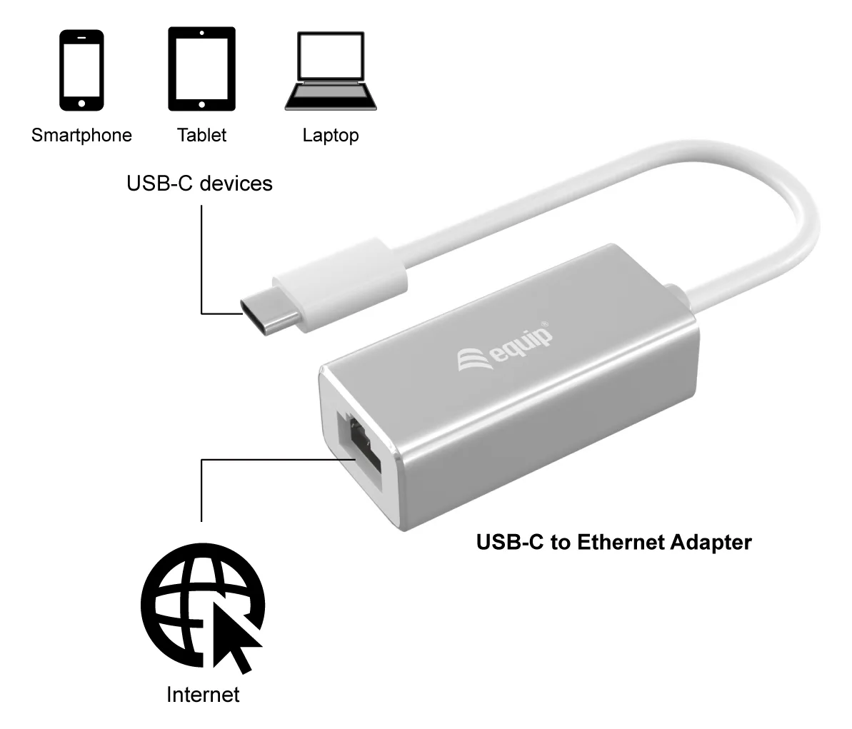 Equip Gigabit USB Network Adapter - Netzwerkadapter, Ansicht 3