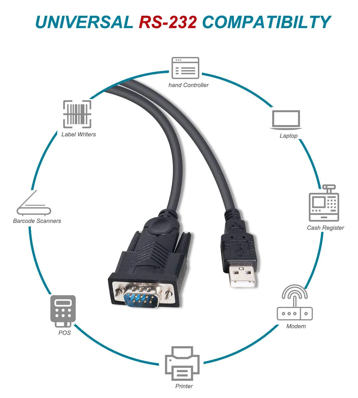 Equip Kabel USB / seriell - USB 2.0 A (M), Ansicht 2