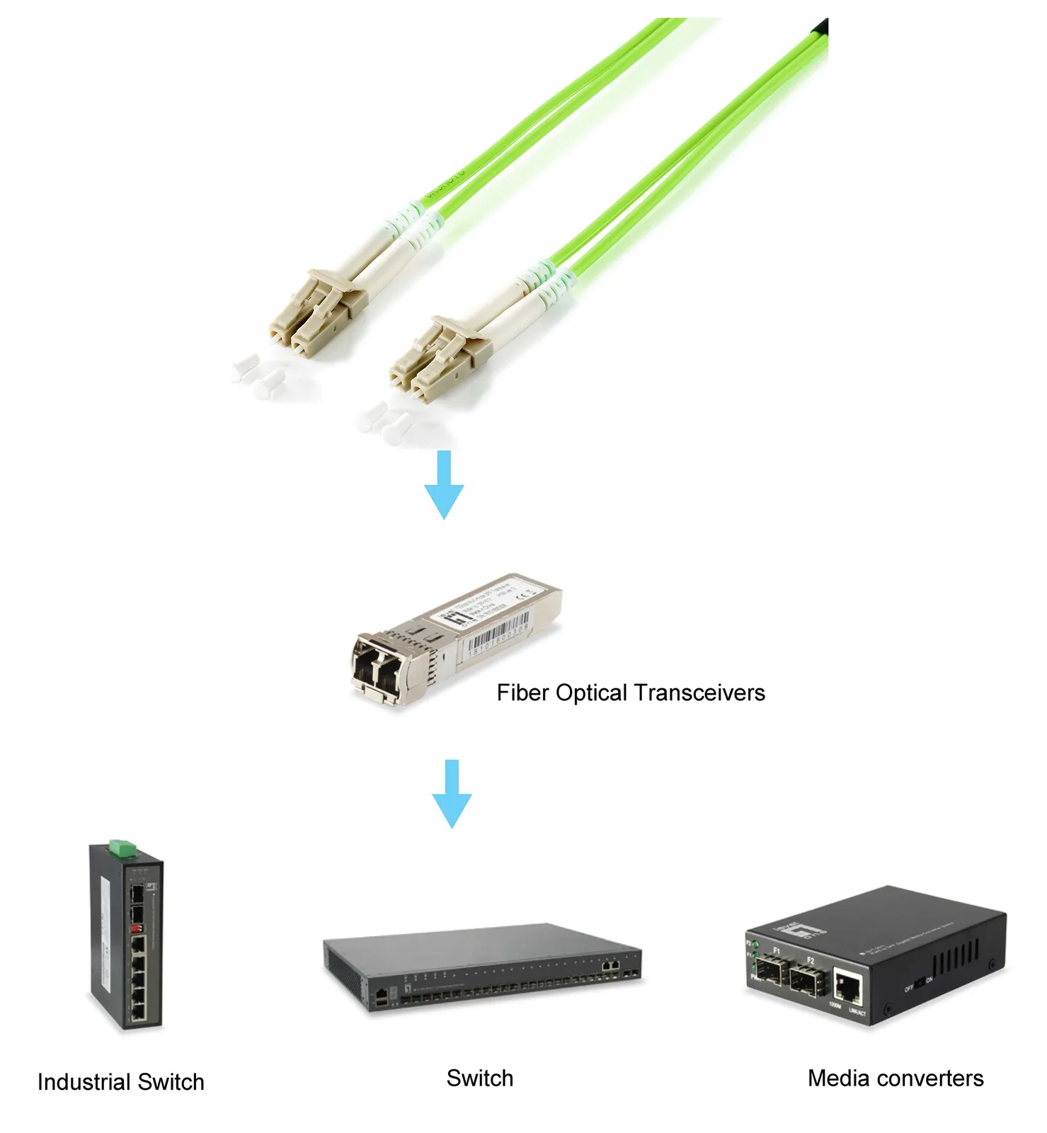 Equip Patch-Kabel - LC Multi-Mode (M) zu LC Multi-Mode (M), Ansicht 2