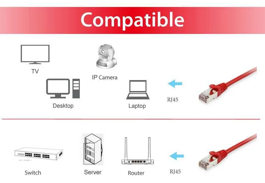 Equip Patch-Kabel - RJ-45 (M) zu RJ-45 (M), Ansicht 3