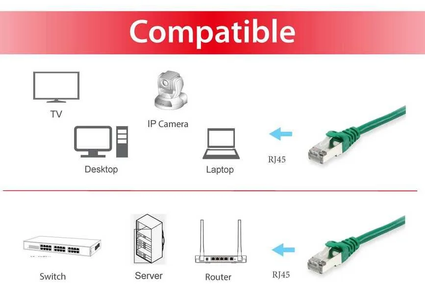 Equip Patch-Kabel - RJ-45 (M) zu RJ-45 (M), Ansicht 3