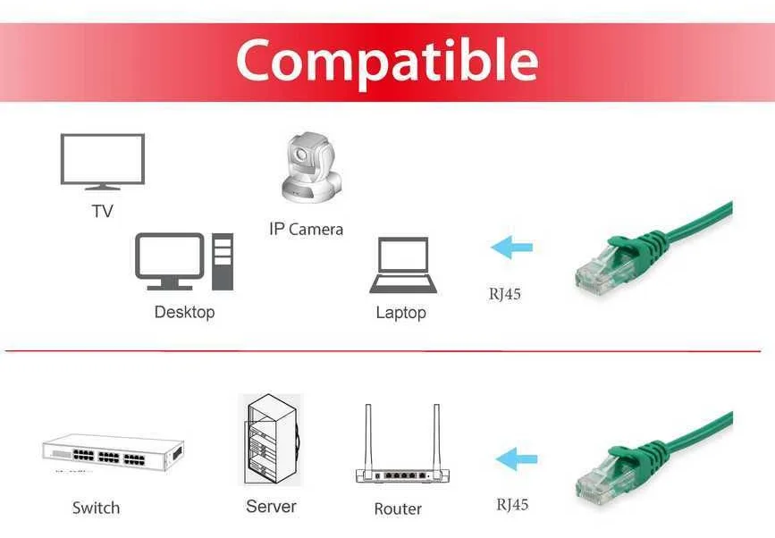 Equip Patch-Kabel - RJ-45 (M) zu RJ-45 (M), Ansicht 4