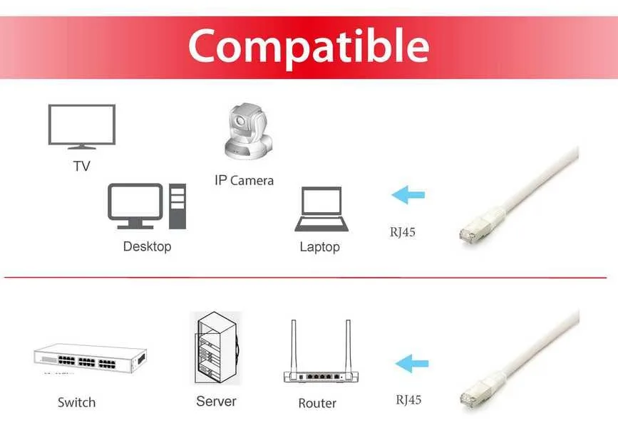 Equip Patch-Kabel - RJ-45 (M) zu RJ-45 (M), Ansicht 2