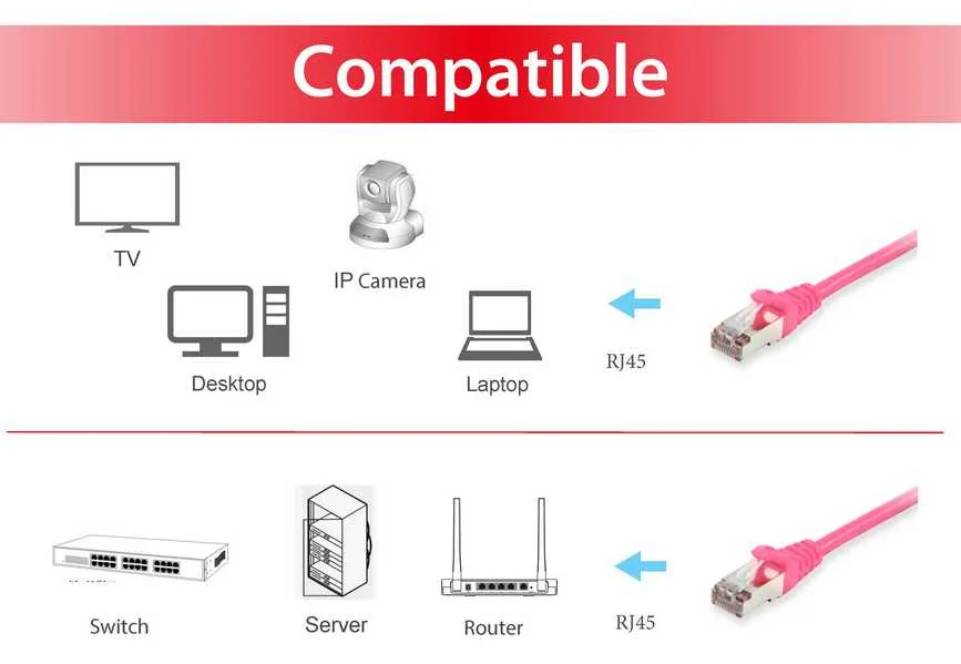 Equip Patch-Kabel - RJ-45 (M) zu RJ-45 (M), Ansicht 3