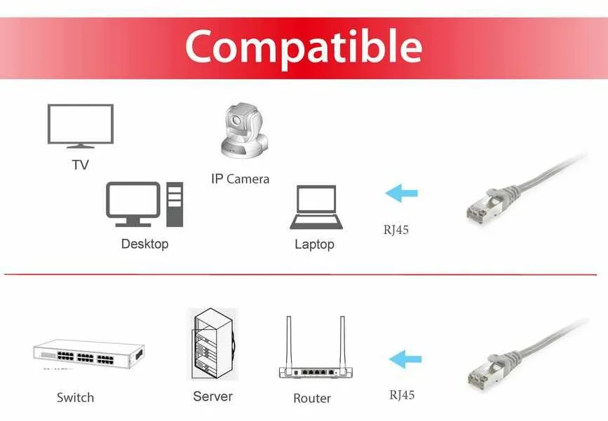 Equip Patch-Kabel - RJ-45 (M) zu RJ-45 (M), Ansicht 2