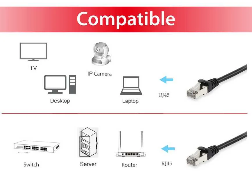 Equip Patch-Kabel - RJ-45 (M) zu RJ-45 (M), Ansicht 3