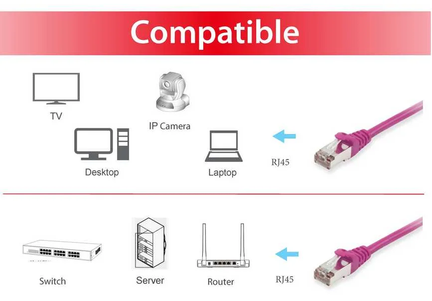Equip Patch-Kabel - RJ-45 (M) zu RJ-45 (M), Ansicht 3