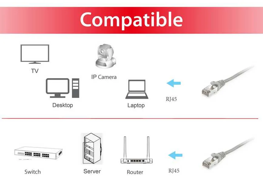 Equip Patch-Kabel - RJ-45 (M) zu RJ-45 (M), Ansicht 3
