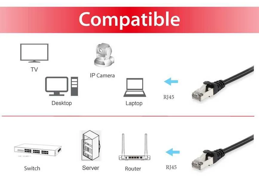 Equip Patch-Kabel - RJ-45 (M) zu RJ-45 (M), Ansicht 3