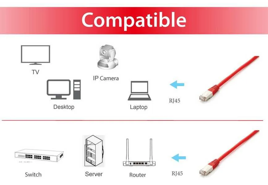 Equip Patch-Kabel - RJ-45 (M) zu RJ-45 (M), Ansicht 4