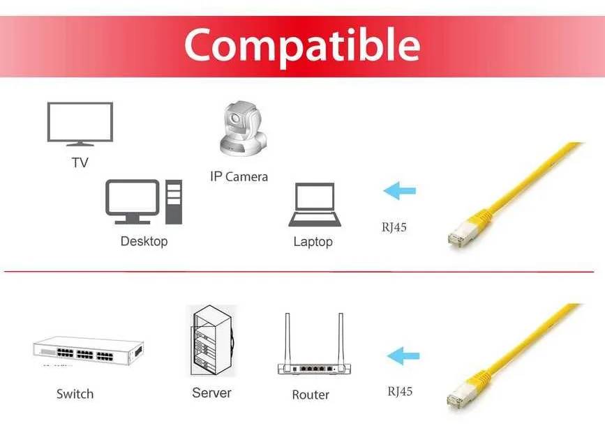 Equip Patch-Kabel - RJ-45 (M) zu RJ-45 (M), Ansicht 2