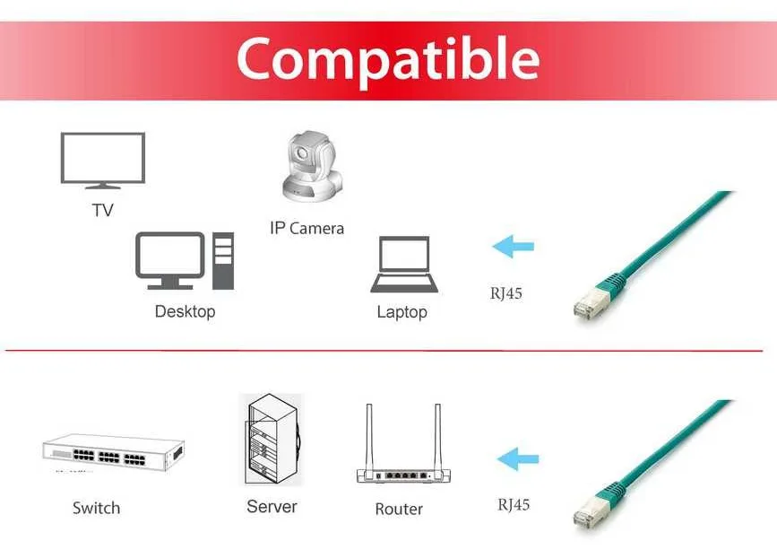Equip Patch-Kabel - RJ-45 (M) zu RJ-45 (M), Ansicht 2