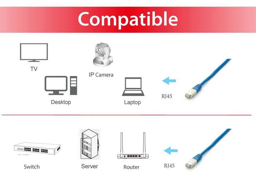 Equip Patch-Kabel - RJ-45 (M) zu RJ-45 (M), Ansicht 2