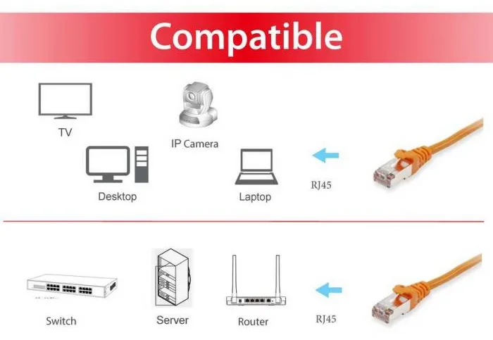 Equip Patch-Kabel - RJ-45 (M) zu RJ-45 (M), Ansicht 4