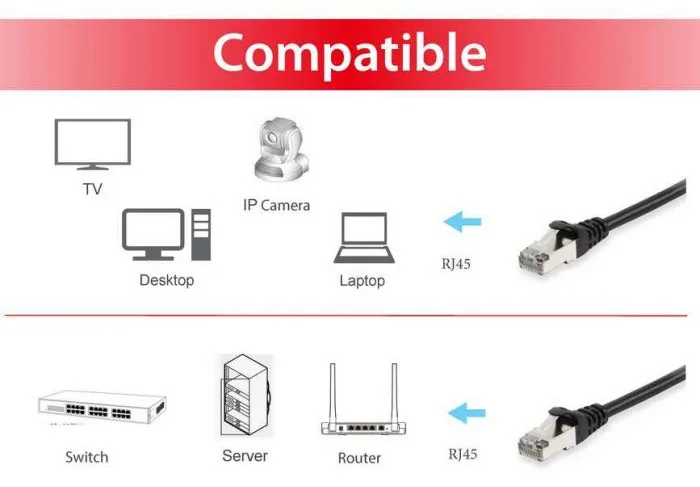 Equip Patch-Kabel - RJ-45 (M) zu RJ-45 (M), Ansicht 3