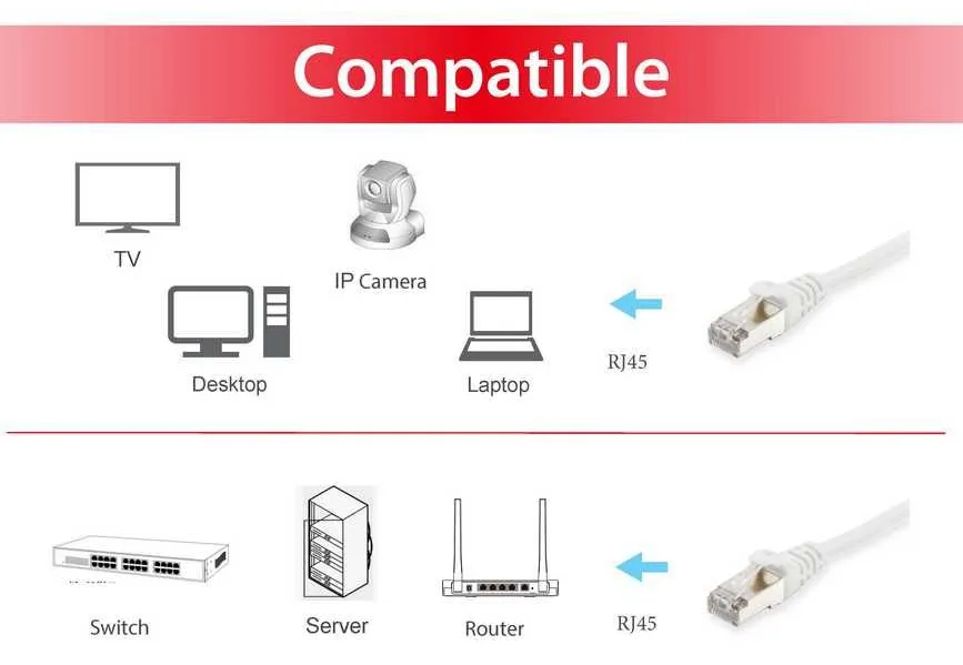 Equip Patch-Kabel - RJ-45 (M) zu RJ-45 (M), Ansicht 3