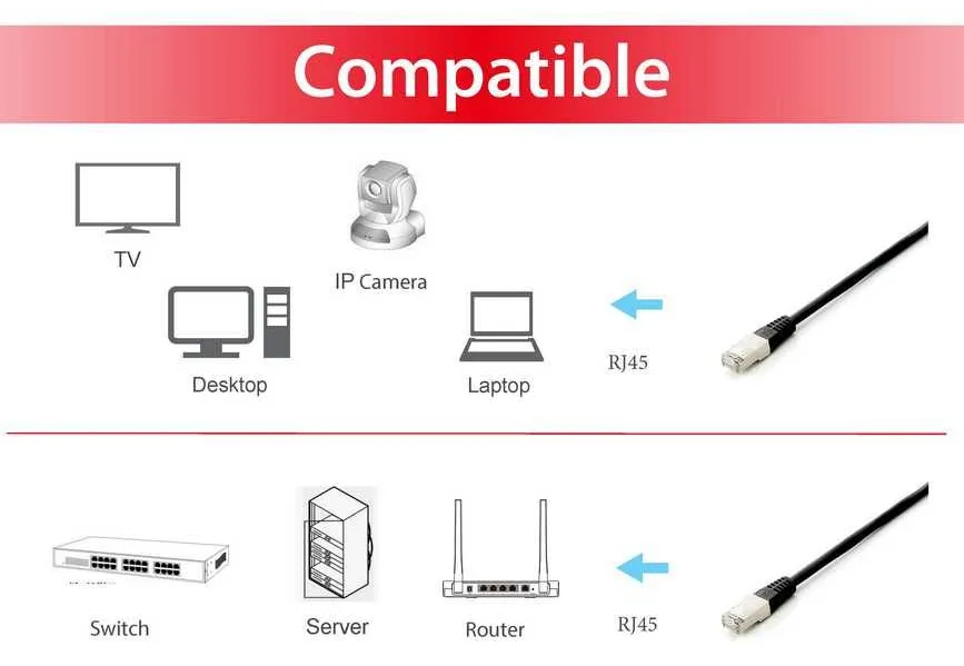 Equip Patch-Kabel - RJ-45 (M) zu RJ-45 (M), Ansicht 2