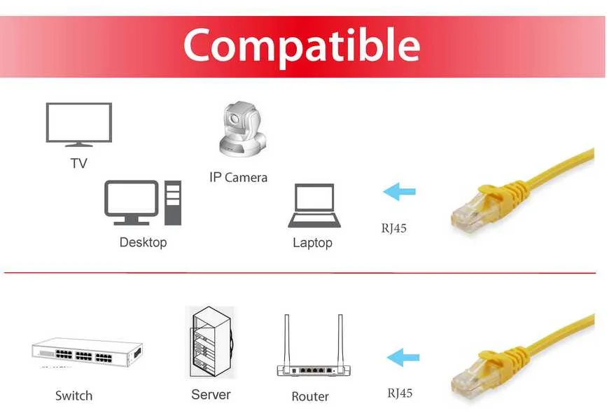 Equip Patch-Kabel - RJ-45 (M) zu RJ-45 (M), Ansicht 3