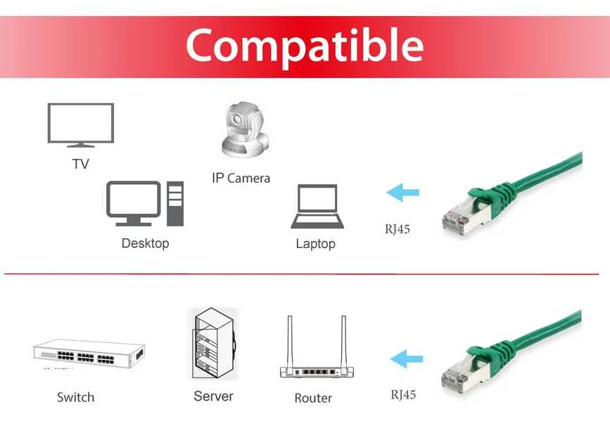 Equip Patch-Kabel - RJ-45 (M) zu RJ-45 (M), Ansicht 3