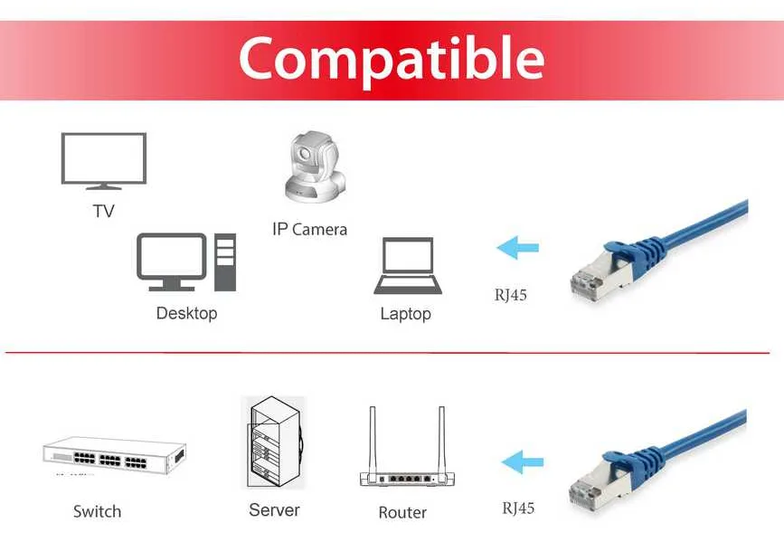 Equip Patch-Kabel - RJ-45 (M) zu RJ-45 (M), Ansicht 3