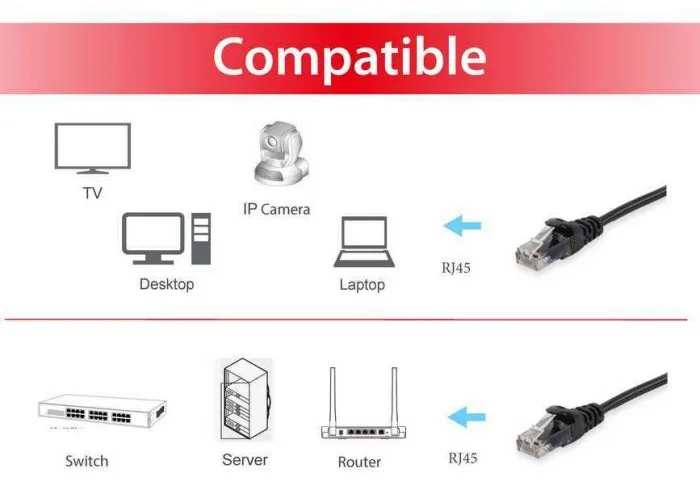 Equip Patch-Kabel - RJ-45 (M) zu RJ-45 (M), Ansicht 4