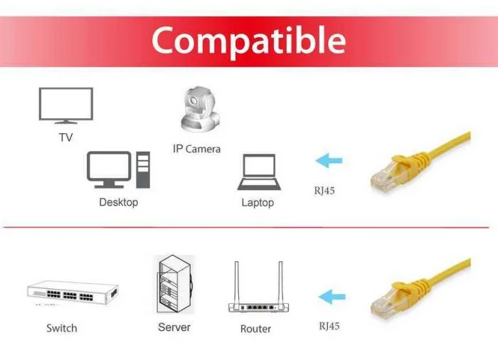 Equip Patch-Kabel - RJ-45 (M) zu RJ-45 (M) - Cat 6 0,15 m gelb, Ansicht 4