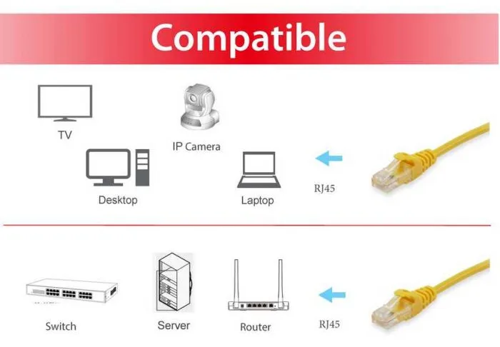 Equip Patch-Kabel - RJ-45 (M) zu RJ-45 (M), Ansicht 4