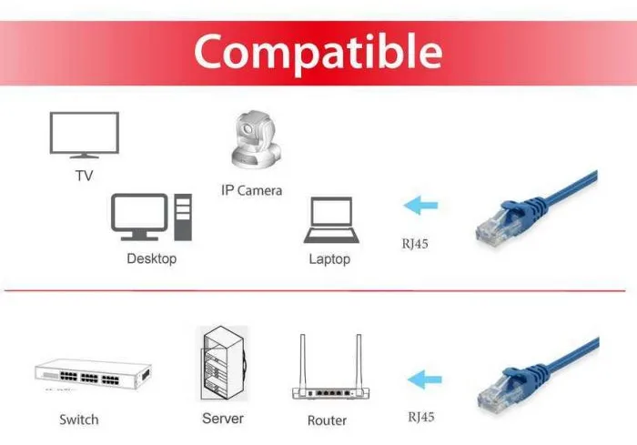 Equip Patch-Kabel - RJ-45 (M) zu RJ-45 (M), Ansicht 4