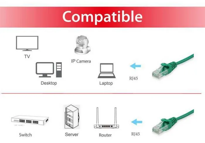 Equip Patch-Kabel - RJ-45 (M) zu RJ-45 (M), Ansicht 4