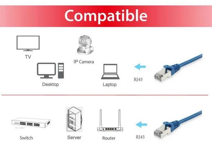 Equip Patch-Kabel - RJ-45 (M) zu RJ-45 (M), Ansicht 3