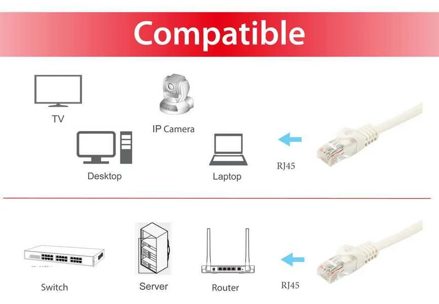 Equip Patch-Kabel - RJ-45 (M) zu RJ-45 (M), Ansicht 2