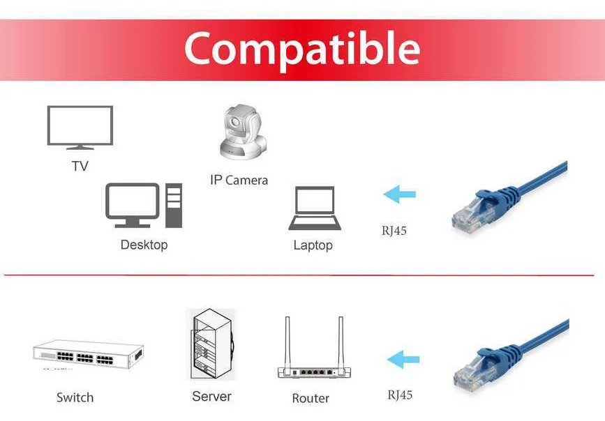 Equip Patch-Kabel - RJ-45 (M) zu RJ-45 (M), Ansicht 3