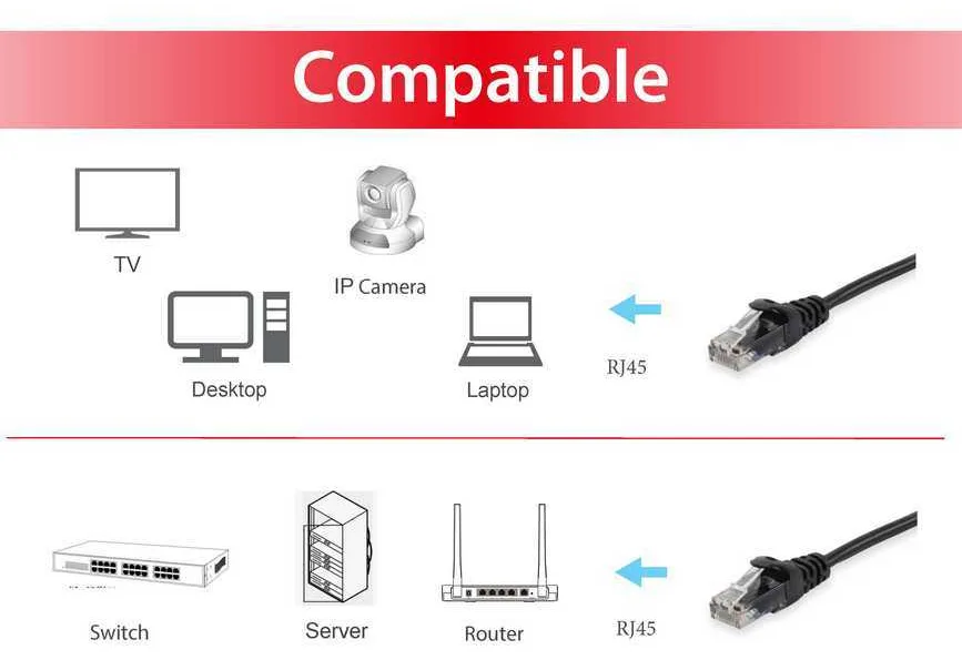 Equip Patch-Kabel - RJ-45 (M) zu RJ-45 (M), Ansicht 3