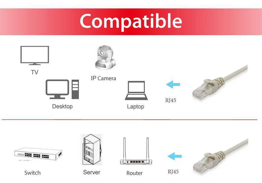 Equip Patch-Kabel - RJ-45 (M) zu RJ-45 (M), Ansicht 3