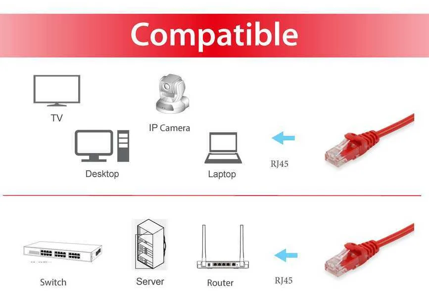 Equip Patch-Kabel - RJ-45 (M) zu RJ-45 (M), Ansicht 3