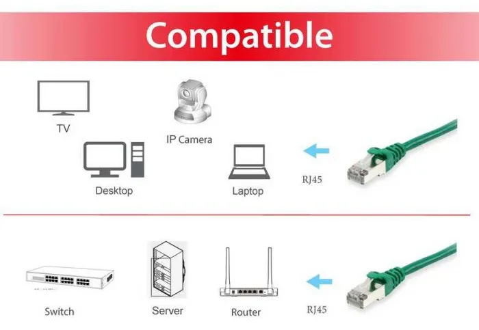 Equip Patchkabel Cat6A S/FTP 2xRJ45 grün LSZH Polybeutel - Kabel - Netzwerk, Ansicht 4
