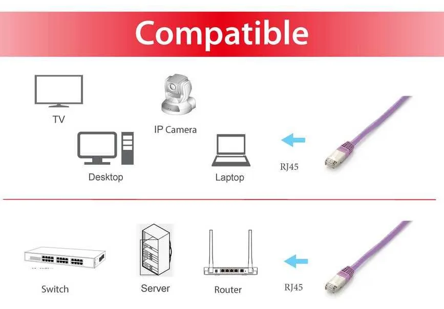 Equip Pro - Patch-Kabel - RJ-45 (M) zu RJ-45 (M), Ansicht 2