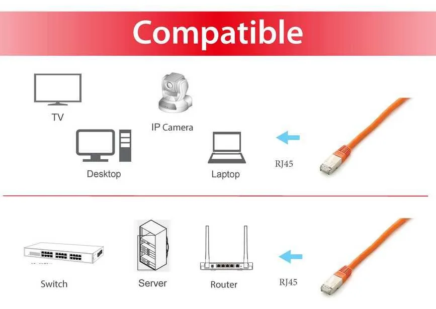 Equip Pro - Patch-Kabel - RJ-45 (M) zu RJ-45 (M), Ansicht 2