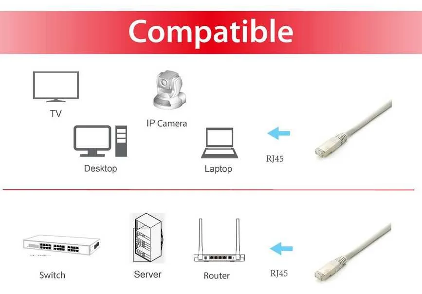 Equip Pro - Patch-Kabel - RJ-45 (M) zu RJ-45 (M), Ansicht 2