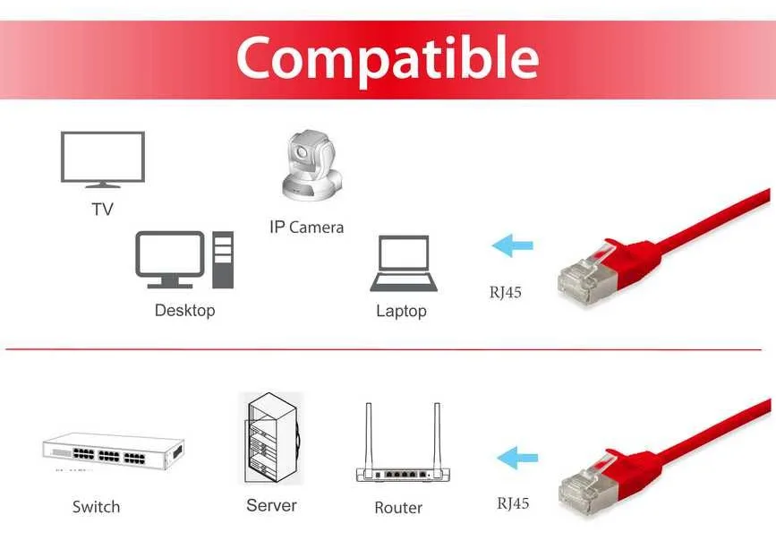 Equip Slim - Patch-Kabel - RJ-45 (M) zu RJ-45 (M), Ansicht 3