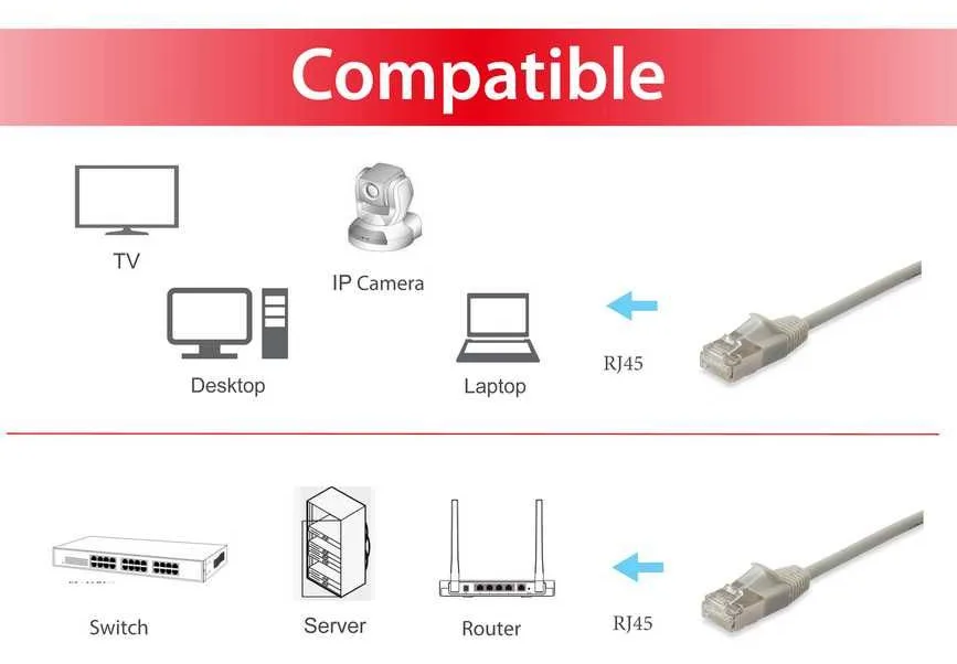 Equip Slim - Patch-Kabel - RJ-45 (M) zu RJ-45 (M), Ansicht 3