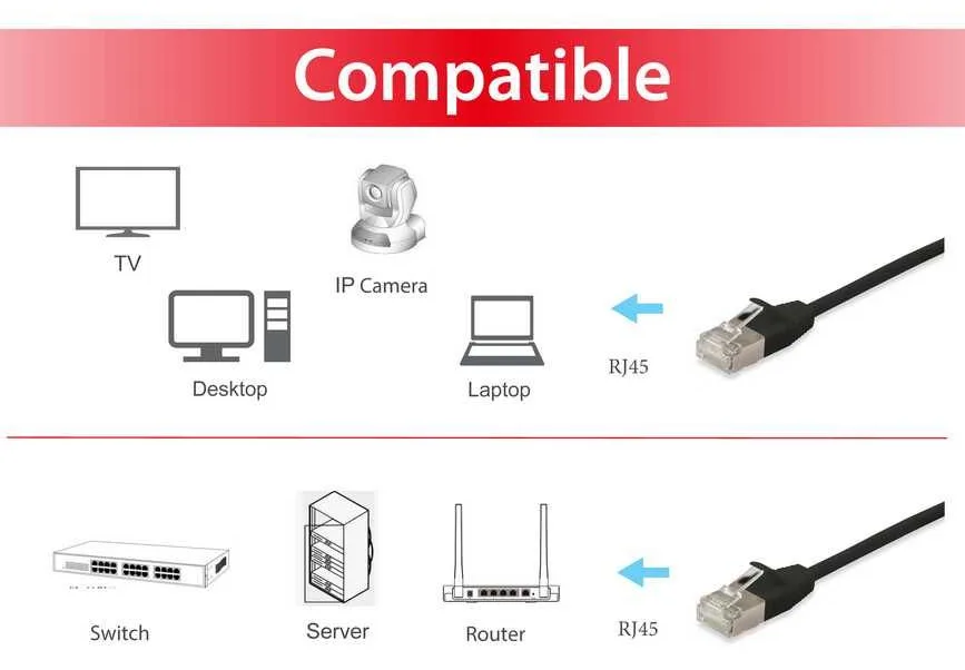 Equip Slim - Patch-Kabel - RJ-45 (M) zu RJ-45 (M), Ansicht 3