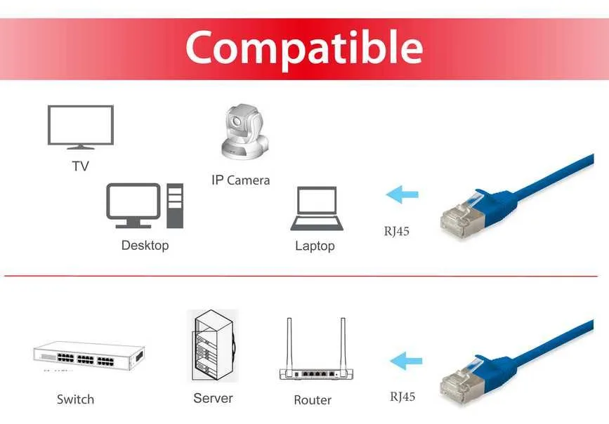 Equip Slim - Patch-Kabel - RJ-45 (M) zu RJ-45 (M), Ansicht 3