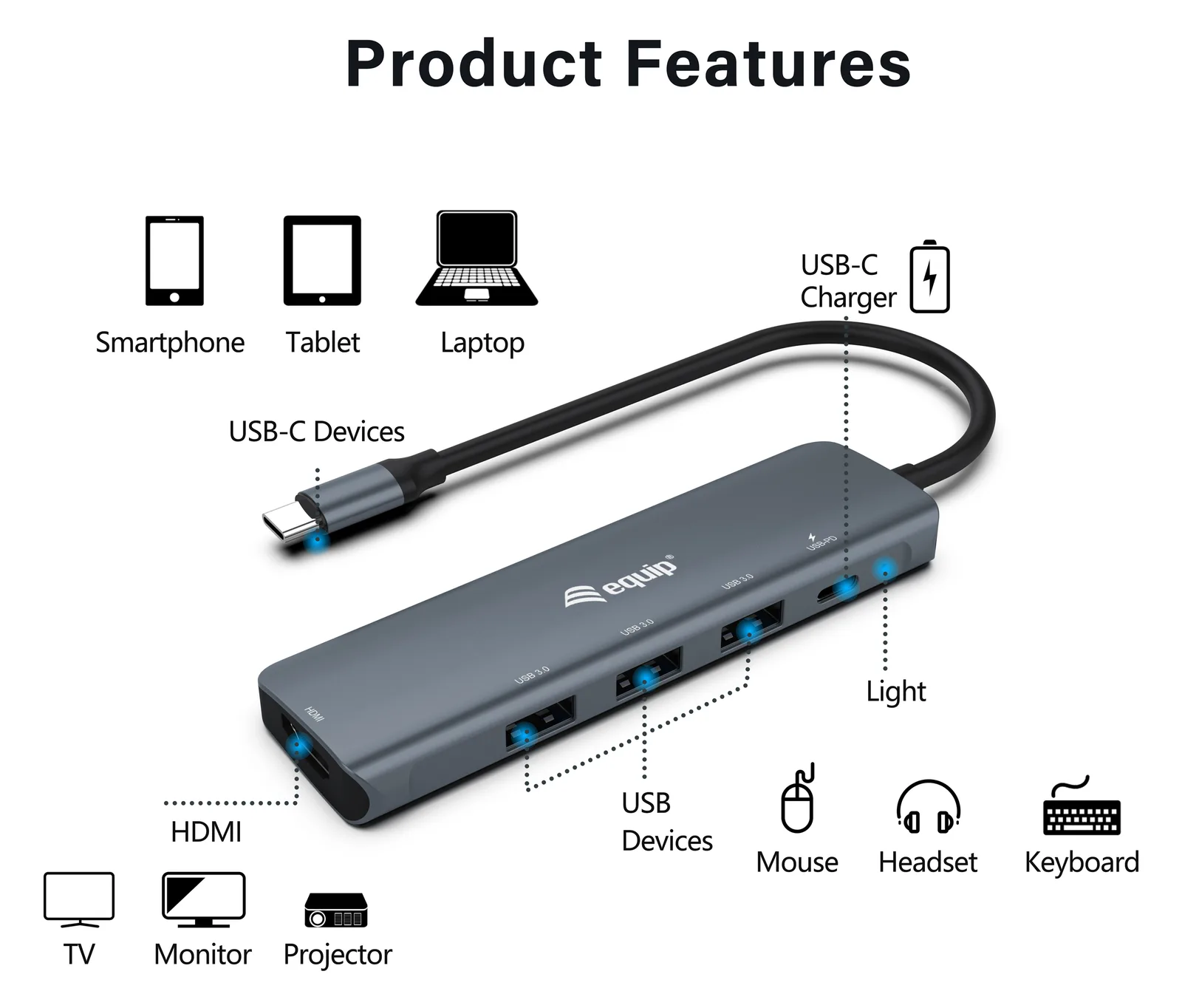 Equip USB-C 5-in-1 Multifunktionsadapter - HDMI - USB 3.2 Gen1 - 100W USB PD - USB 3.2 Gen 1 (3.1 Gen 1) Type-C - HDMI, Ansicht 2