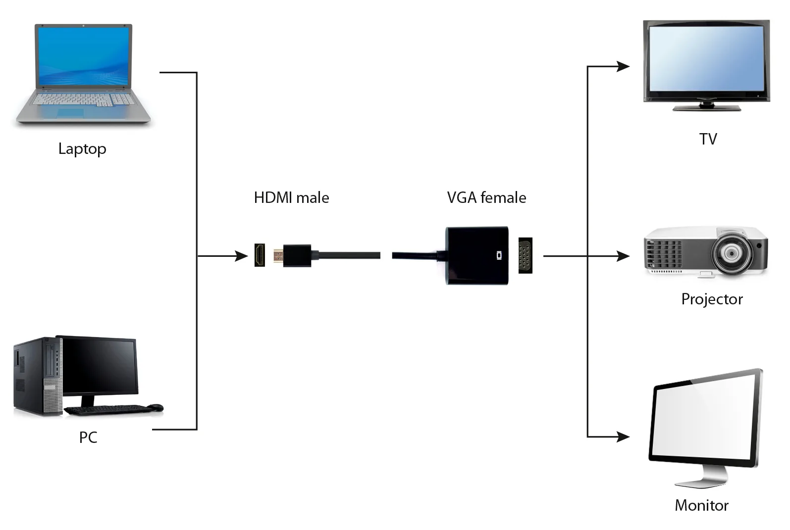 Gembird A-HDMI-VGA-04 - Videokonverter - HDMI, Ansicht 2